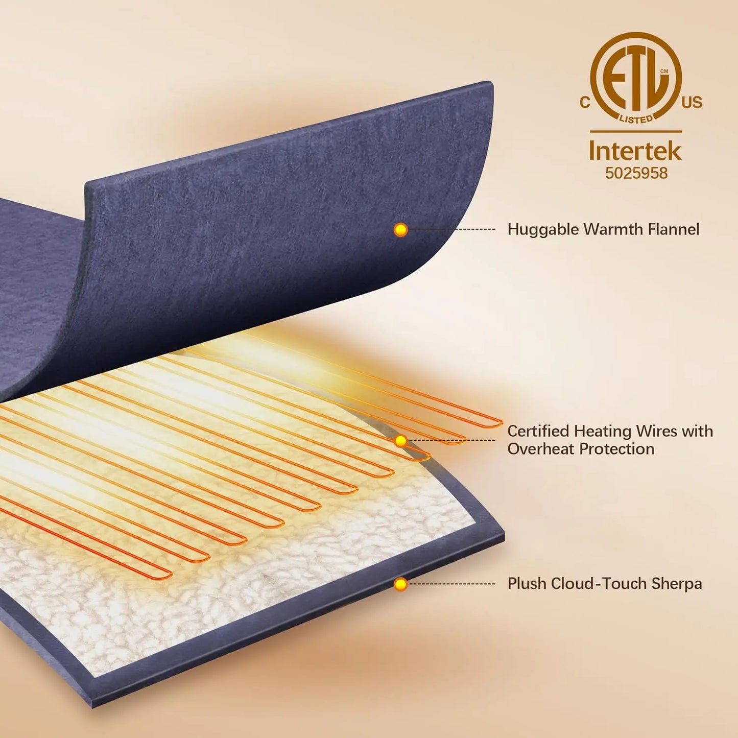 Electric Heated Blanket With Dual Control Auto Off Overheat Protection