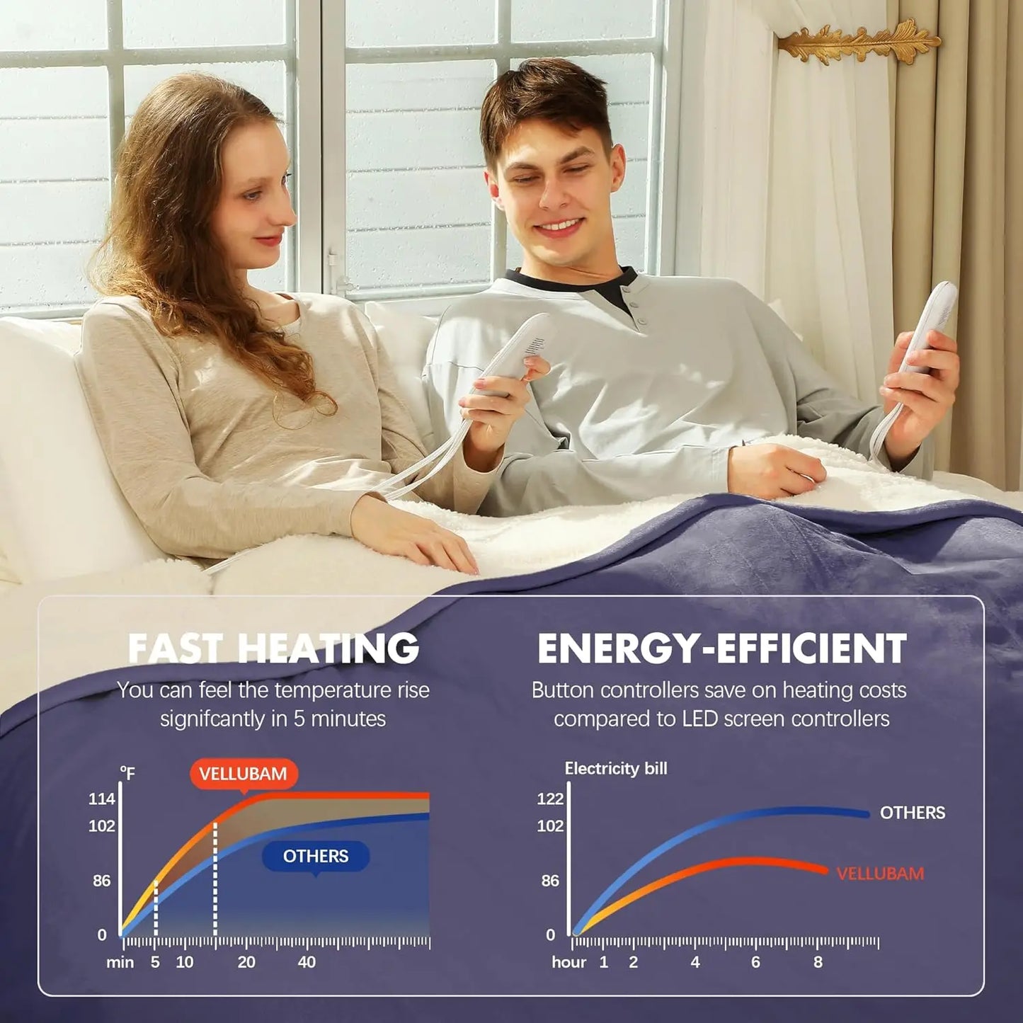 Electric Heated Blanket With Dual Control Auto Off Overheat Protection