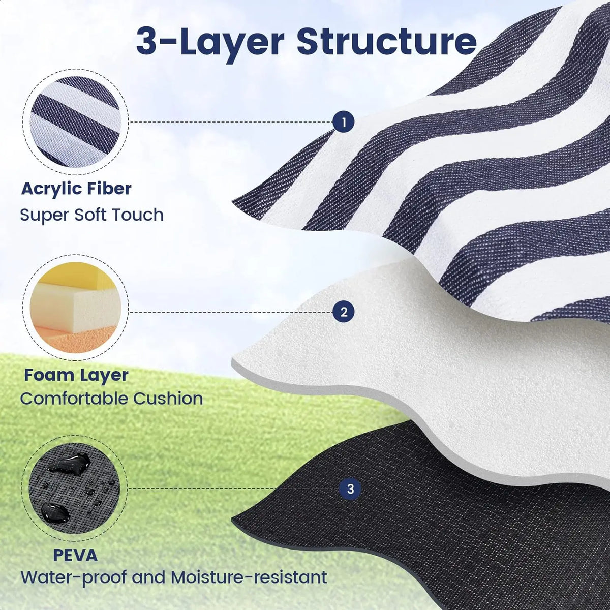 Waterproof Foldable Picnic And Beach Blanket For Camping