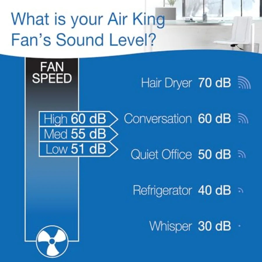 Box Fan Three Speed ABS Housing Quiet Remote Energy Efficient by S And B Enterprise
