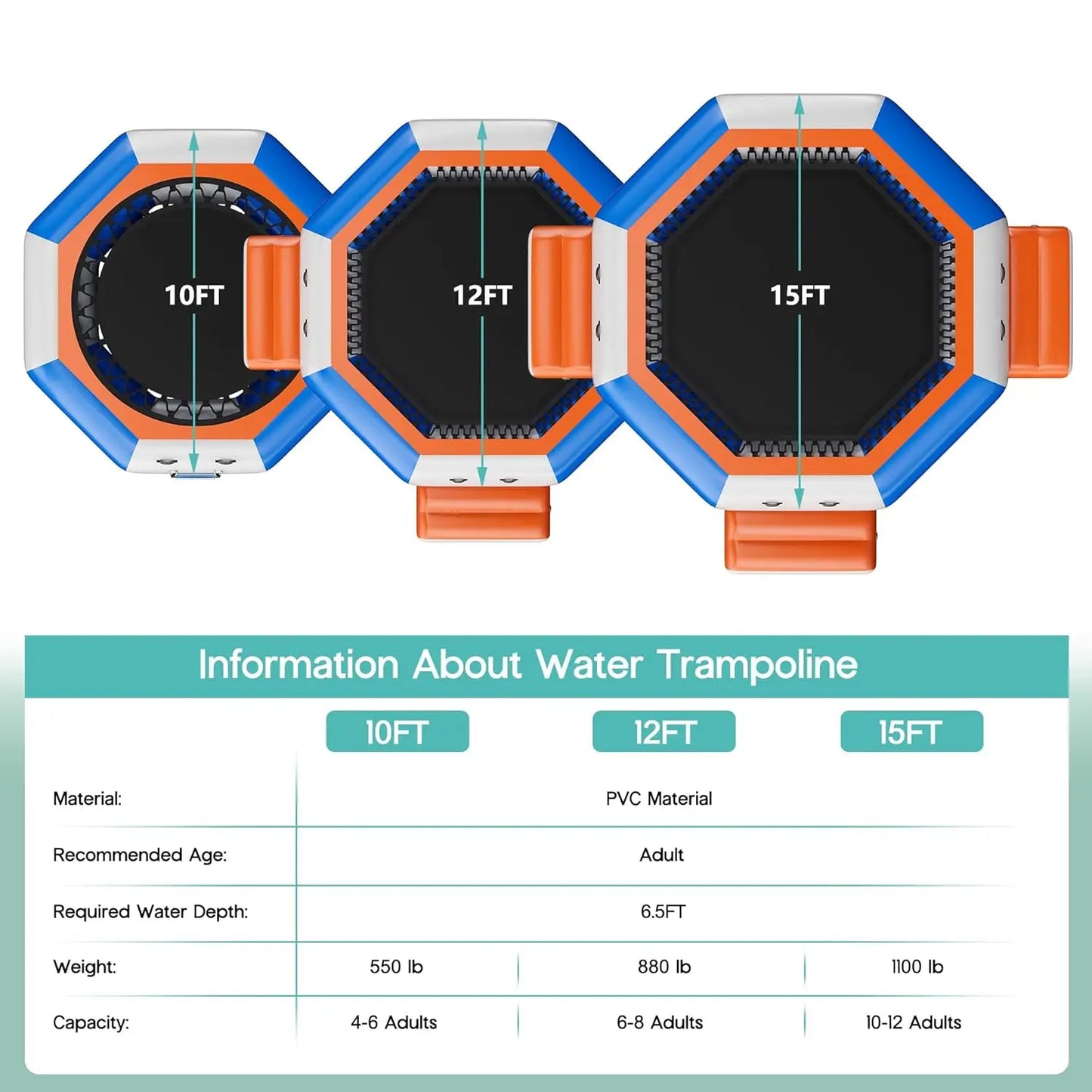 Inflatable water trampoline by S And B Enterprise; 3 connected octagonal platforms in blue/orange PVC with black mats