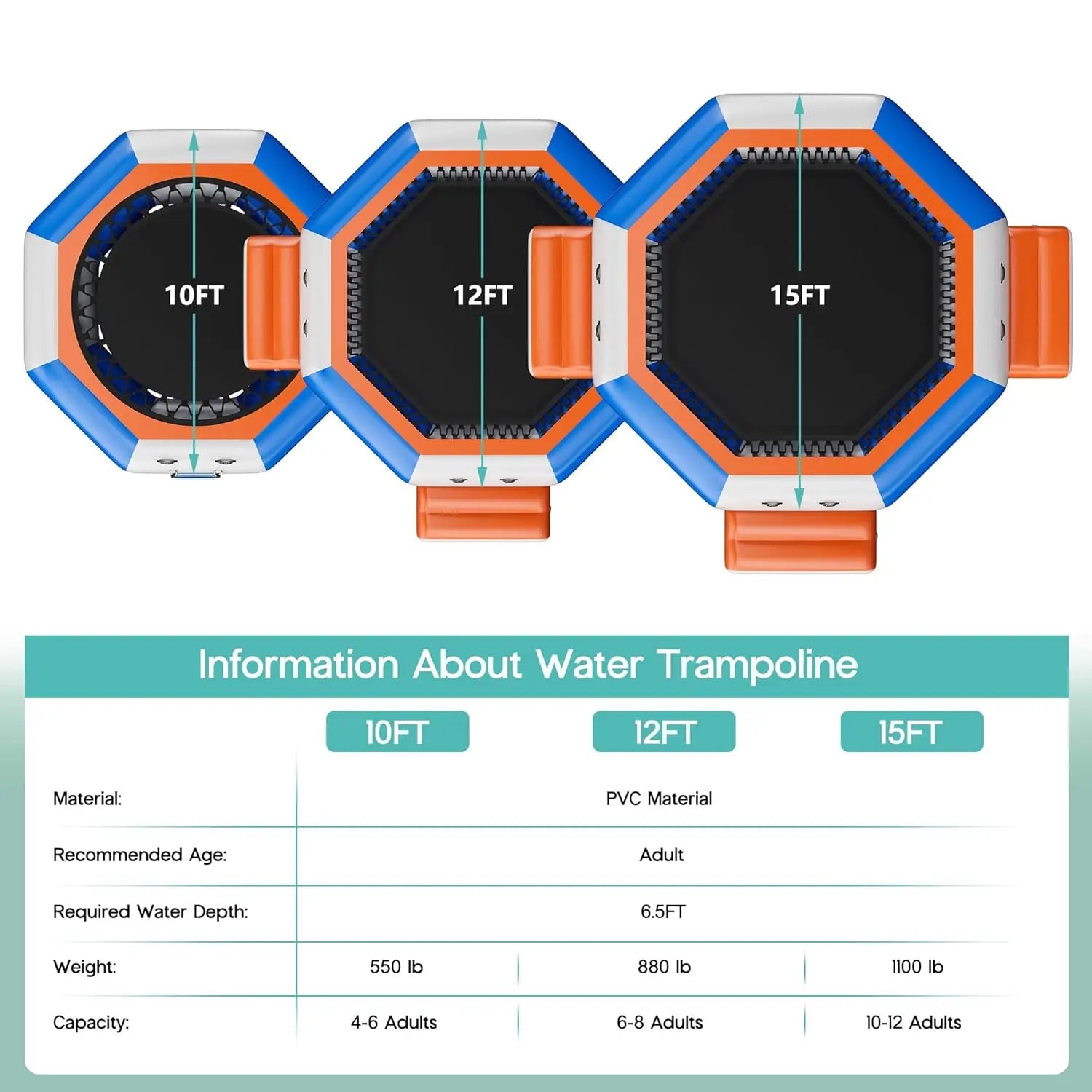 Inflatable water trampoline by S And B Enterprise; 3 connected octagonal platforms in blue/orange PVC with black mats