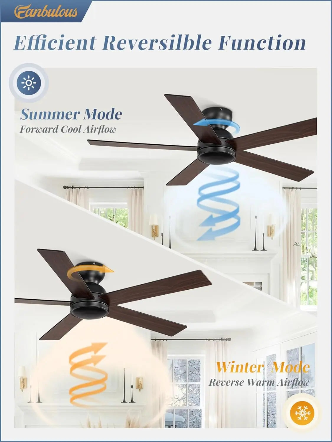 48" Flush Mount Ceiling Fan, Black, No Light, 6 Speeds, Quiet DC Motor, Remote Control, Indoor/Outdoor by S And B Enterprise