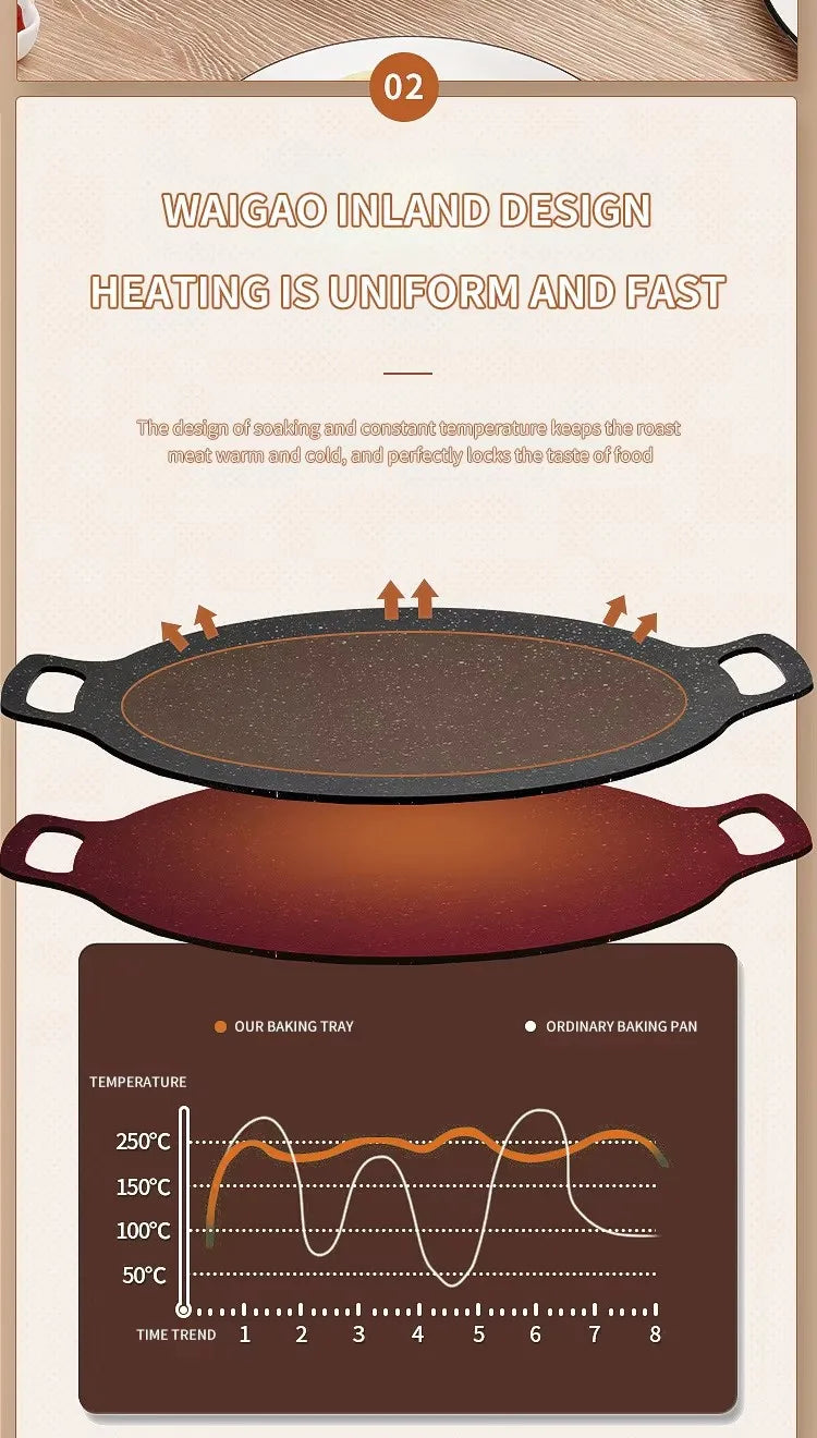 Two non-stick grill pans for outdoor camping, large 38cm, black speckled top and red bottom, S And B Enterprise.