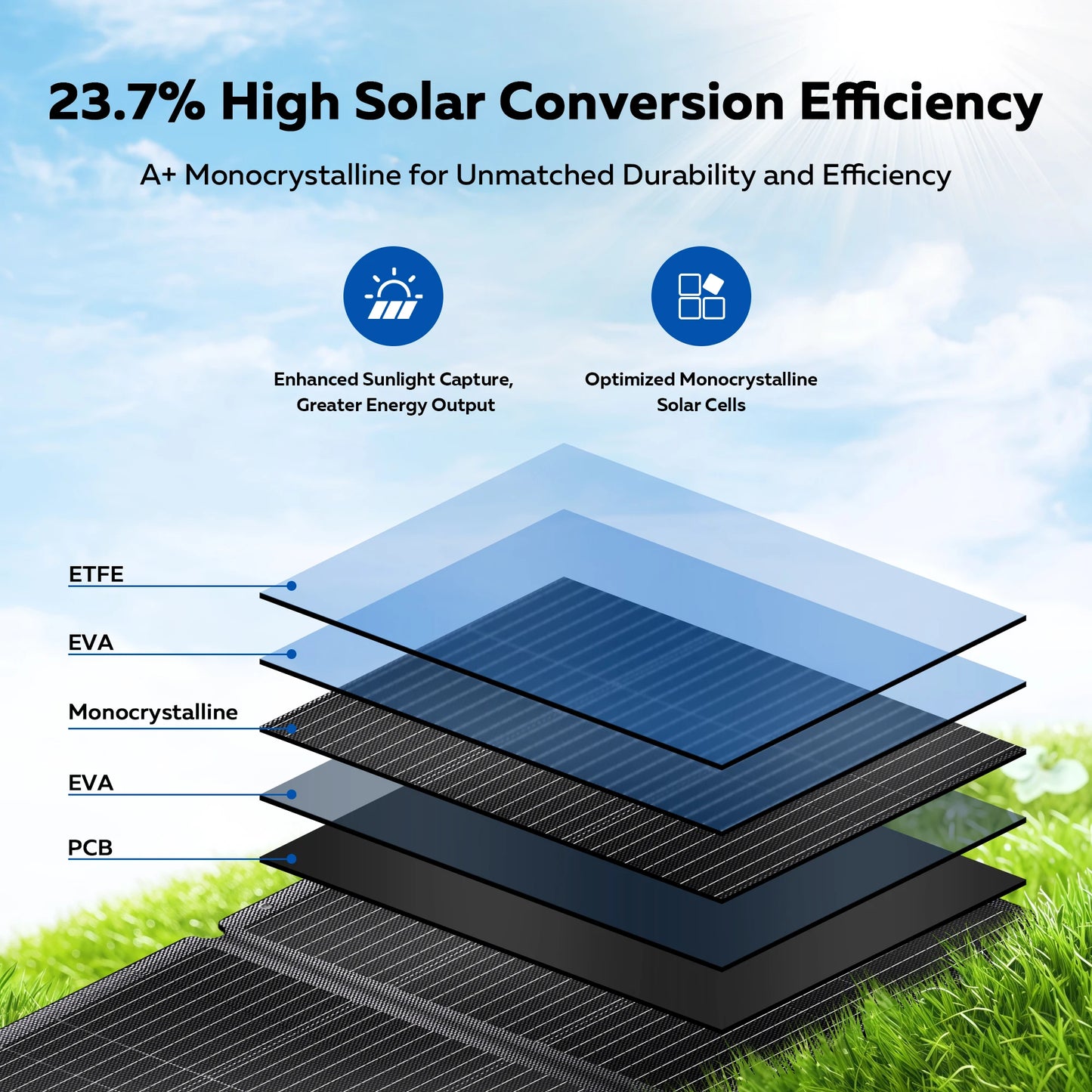 CTOLITY SPC100 SPC200 100W 200W Foldable ETFE Solar Panel 20.5V 600D Wear-resistant Waterproof Kit Portable Solar Charger for Power Station Camping Hiking Outdoor by S And B Enterprise