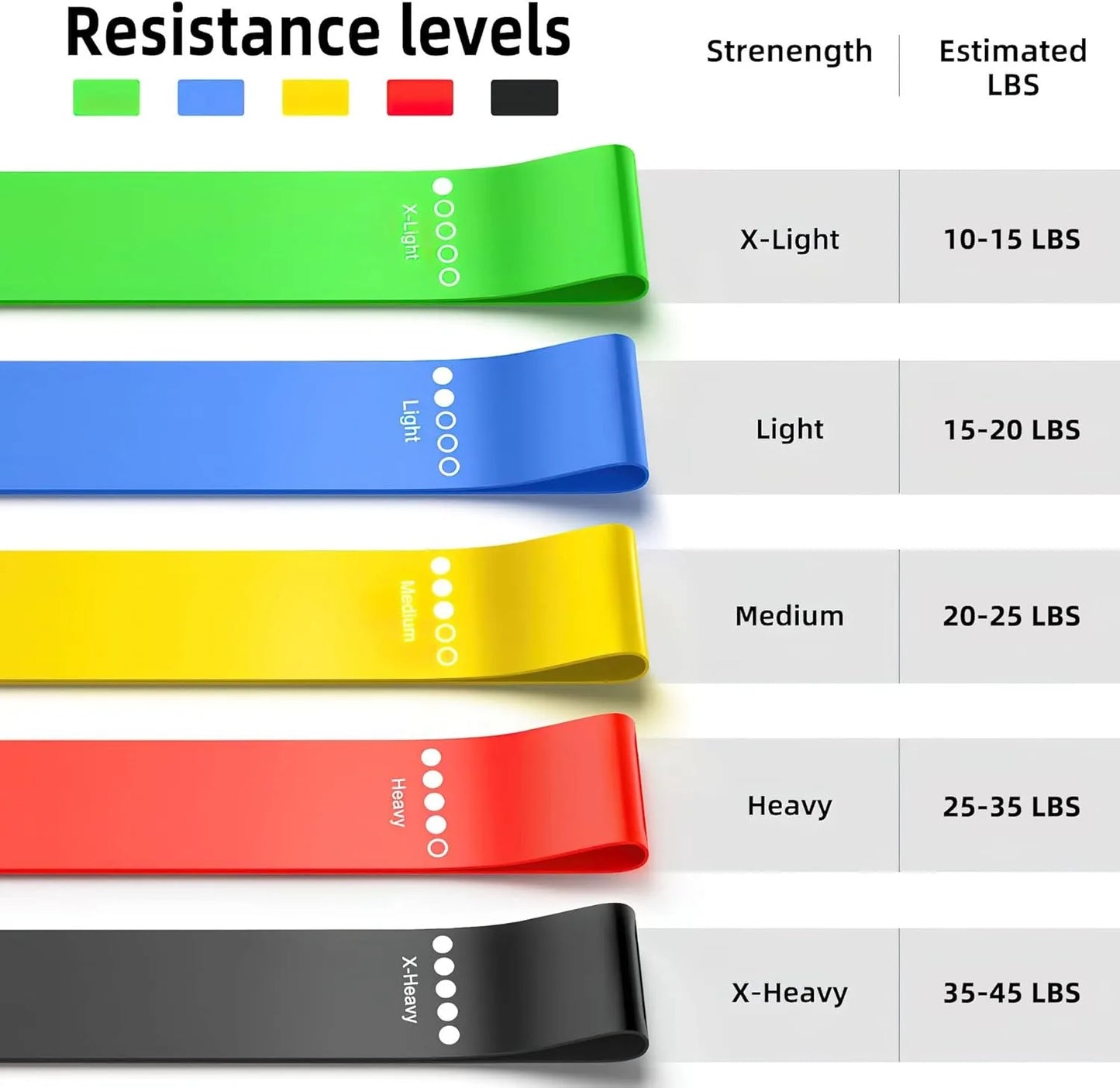 DUTRIEUX TPE Resistance Bands Set Rubber Loop For Training by S And B Enterprise