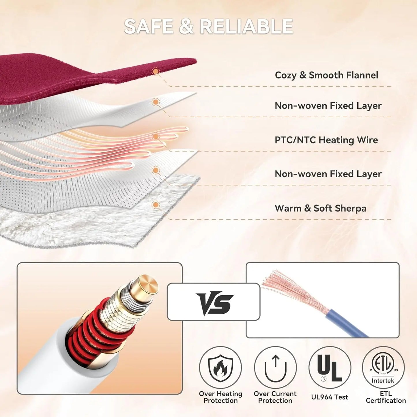 Electric Heated Throw Blanket With 9 Heat Levels And Timer