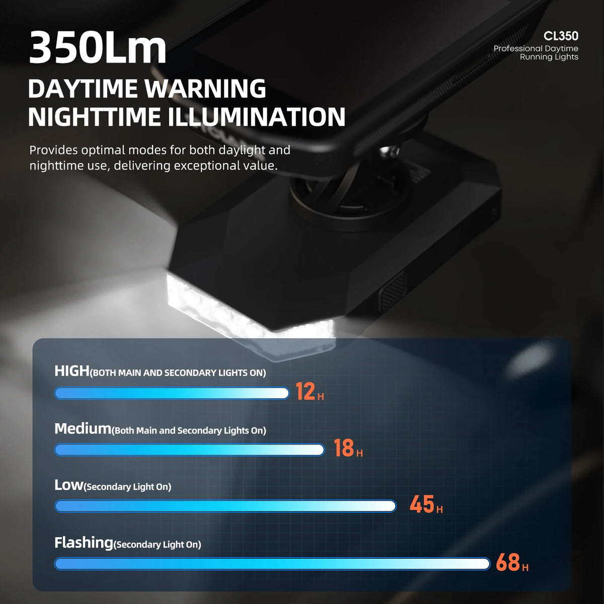 CYCLAMI CL350 bike headlight by S And B Enterprise; black rechargeable daytime/nighttime bike light for GPS