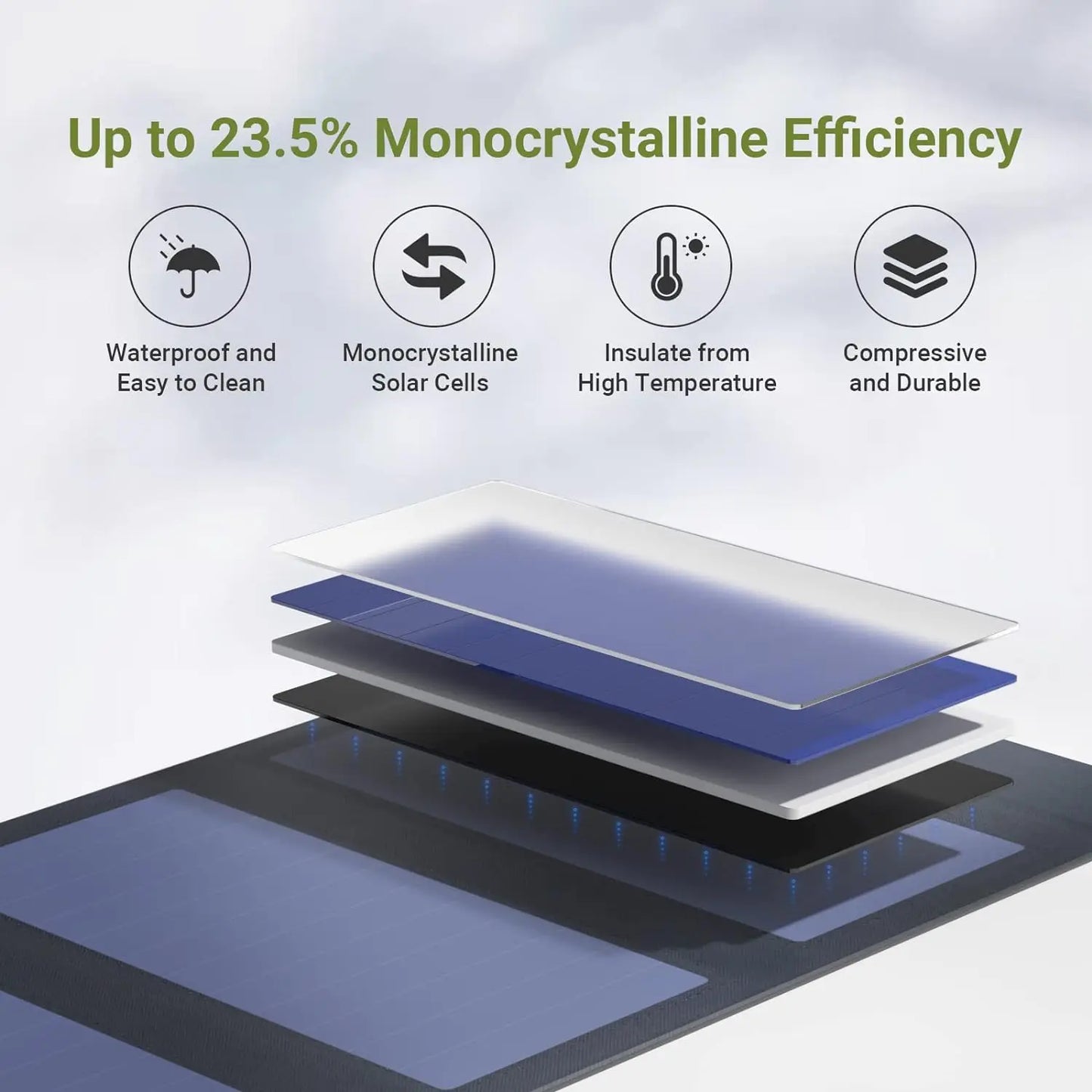 ALLPOWERS 21W Foldable Solar Panel Charger For Phones