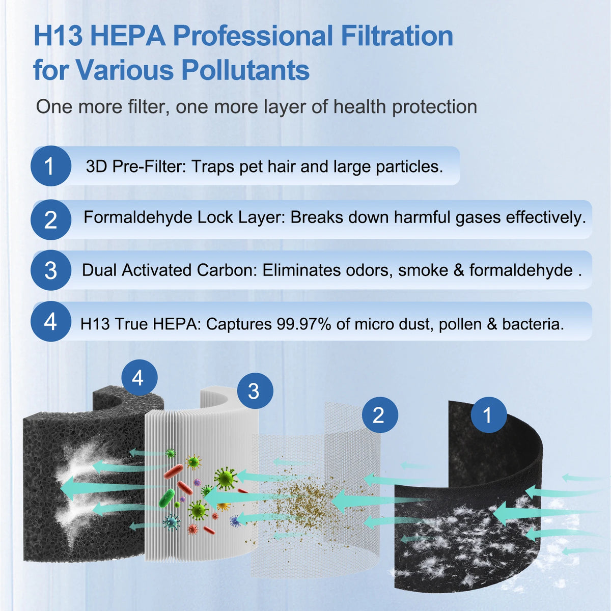 Chuboor air purifier by S And B Enterprise with H13 HEPA filtration and four-layer filter system.