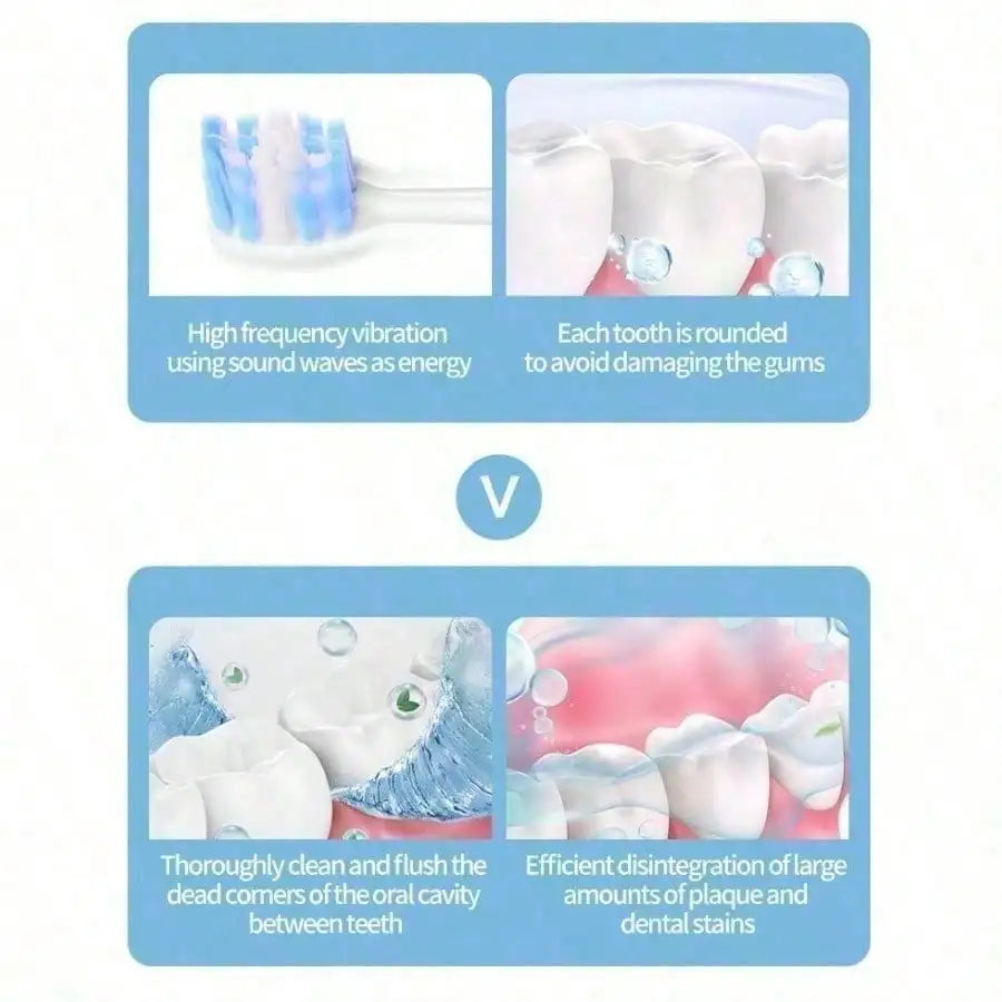 S And B Enterprise popular sonic electric toothbrush set with four soft-bristled heads, USB rechargeable for adults
