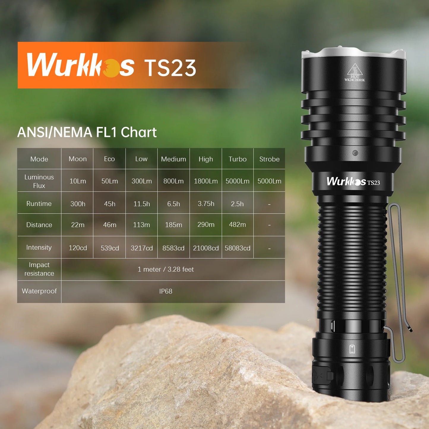 Wurkkos TS23 5000LM LED Flashlight XHP70 HI and 21700 Battery by S And B Enterprise