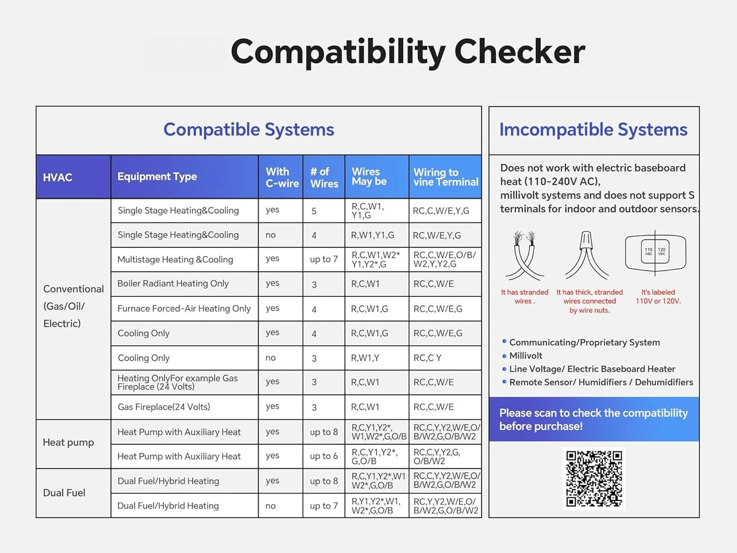 Programmable WiFi Thermostat For Home AC And Heating With App Control