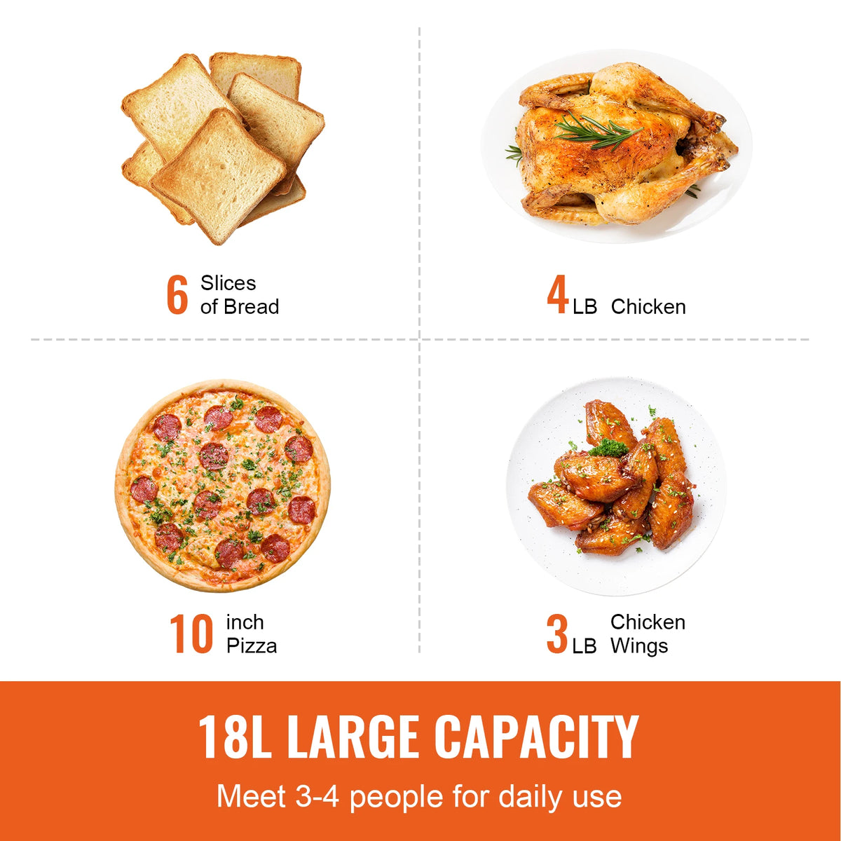 S And B Enterprise SucceBuy 18L 1700W air fryer toaster oven collage: bread slices, roasted chicken, pizza, wings