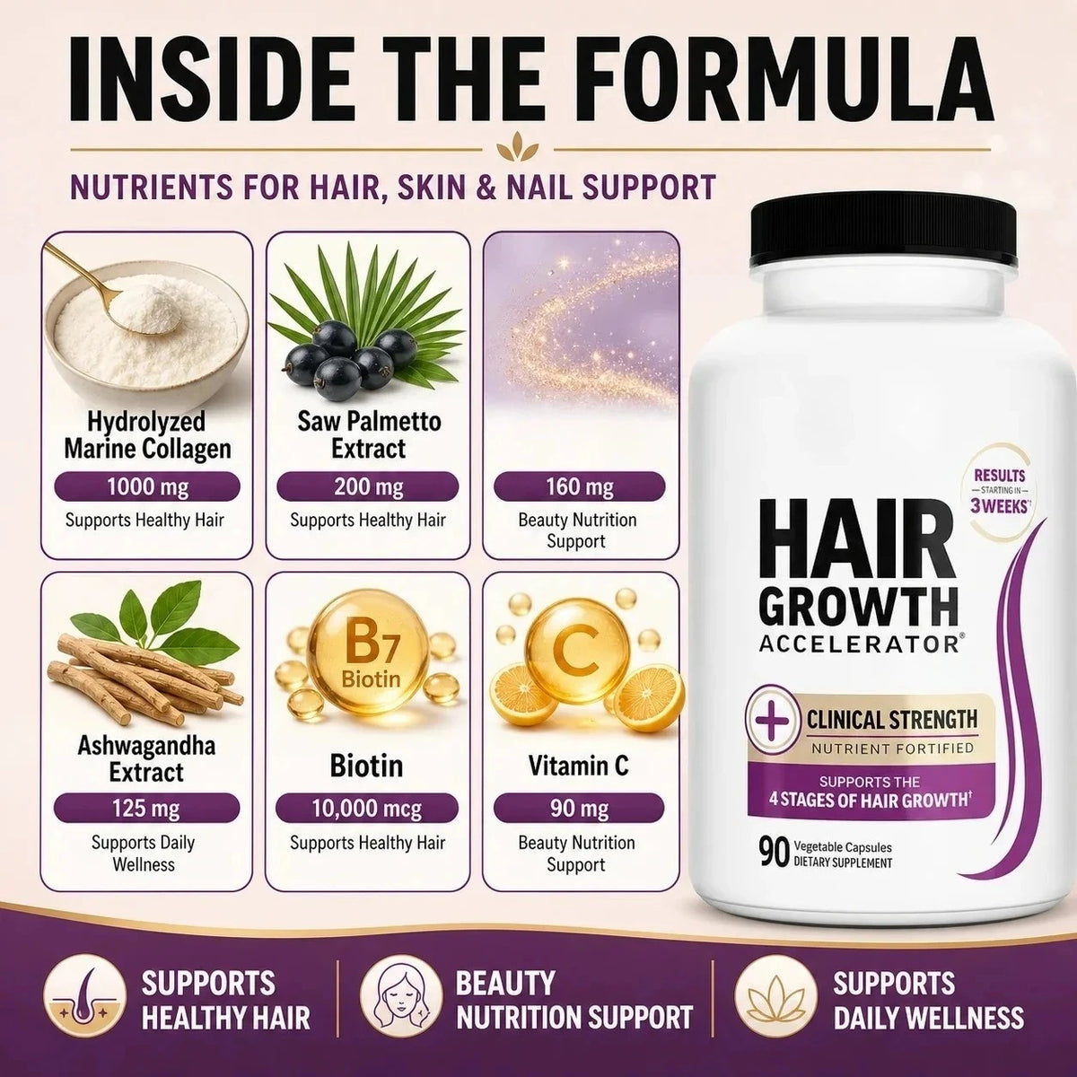 Hair Growth Accelerator bottle with six nutrient panels (collagen, saw palmetto, ashwagandha, biotin, vitamin C); white bottle with black cap