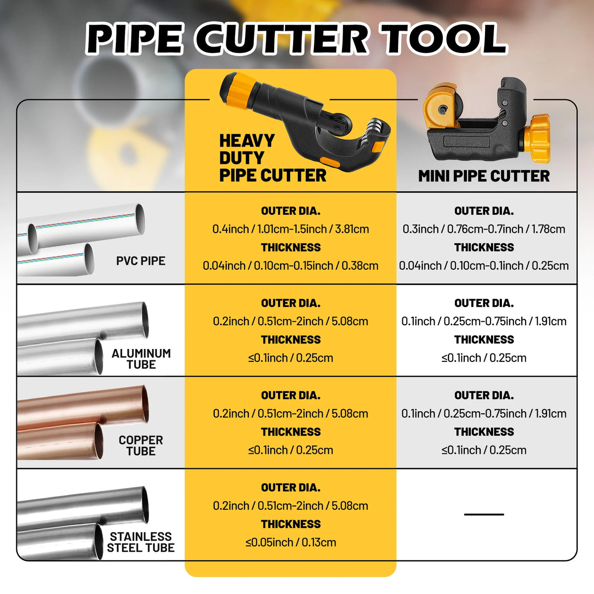 Professional tubing cutter set with heavy-duty and mini pipe cutters, black and orange by S And B Enterprise