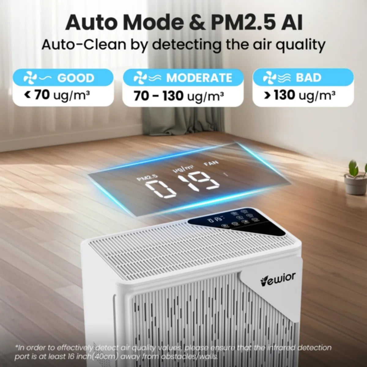 RecabLeght Air Purifier For Home With PM2.5 Sensor