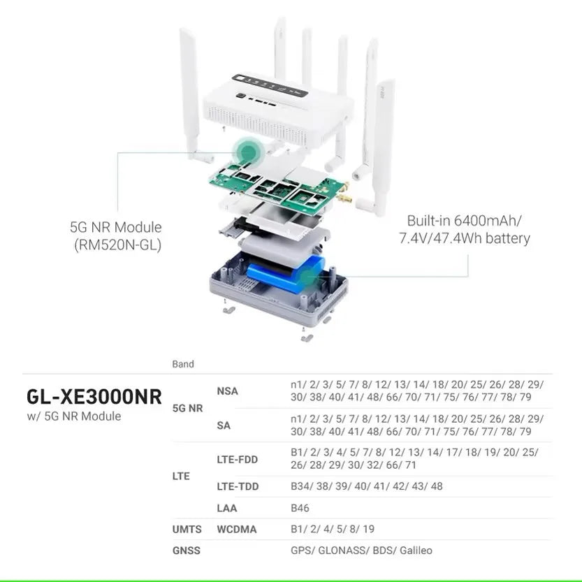 GL iNet GL-XE3000 Puli AX Wi-Fi 6 5G Cellular Router